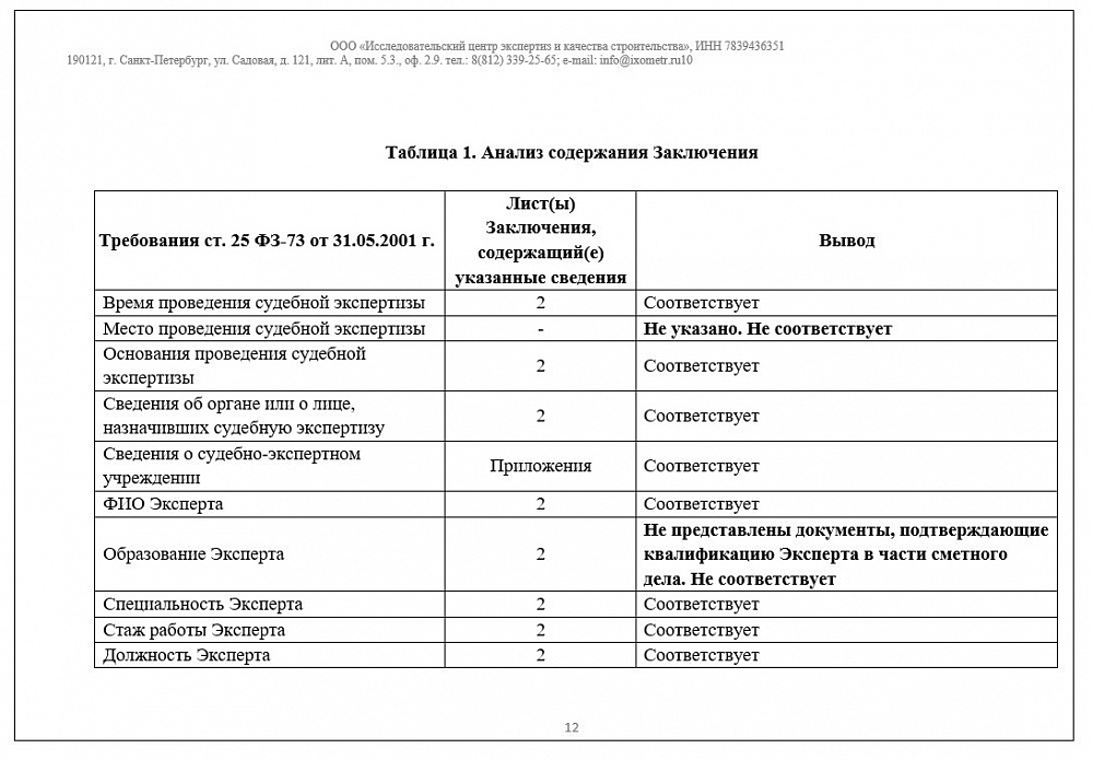 Рецензия на судебную строительно-техническую экспертизу